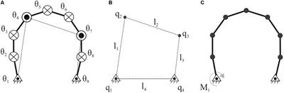 Automated Optimal Motion Sequence of a 9-Bar Linkage